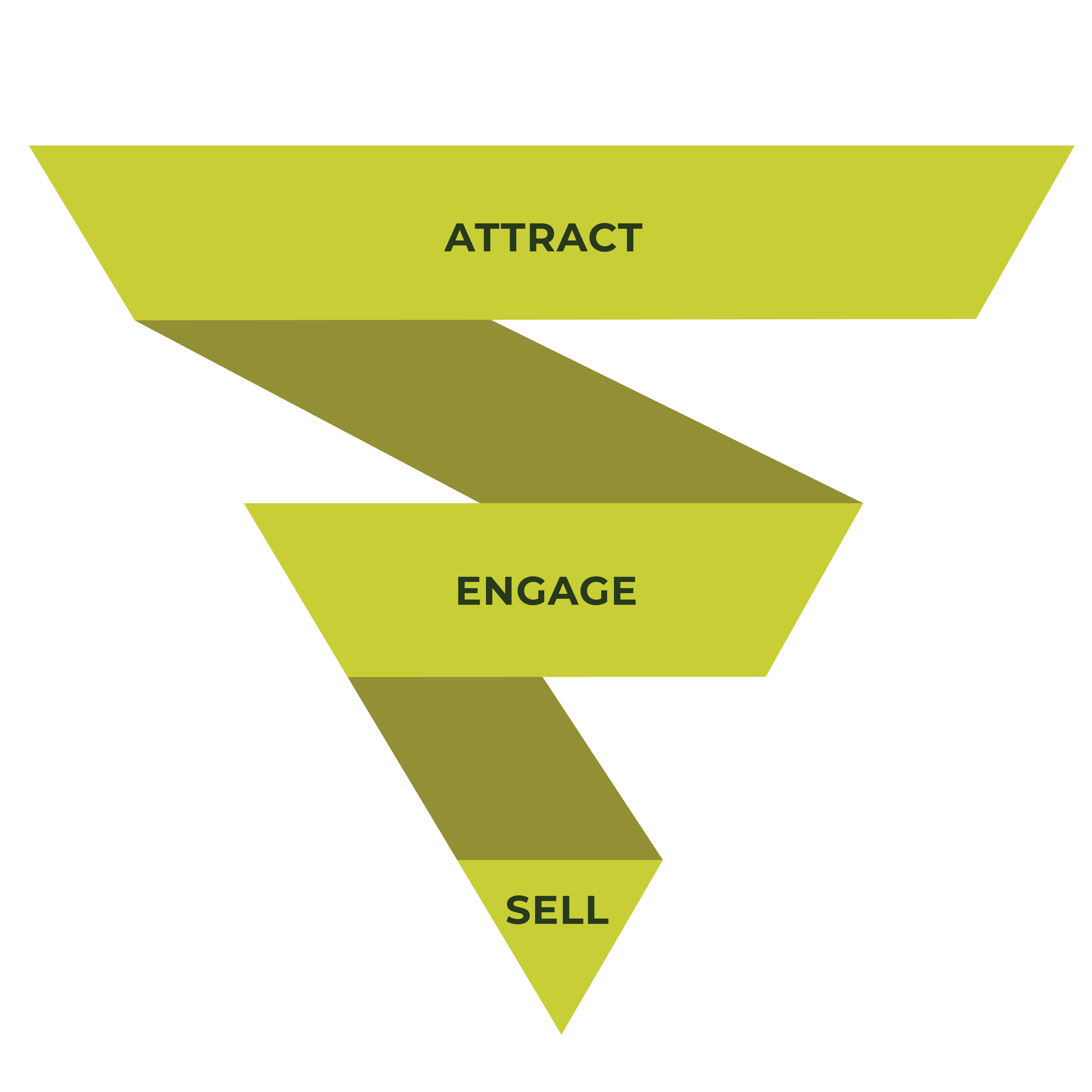 Attract & Engage. The Growth Marketing Agency