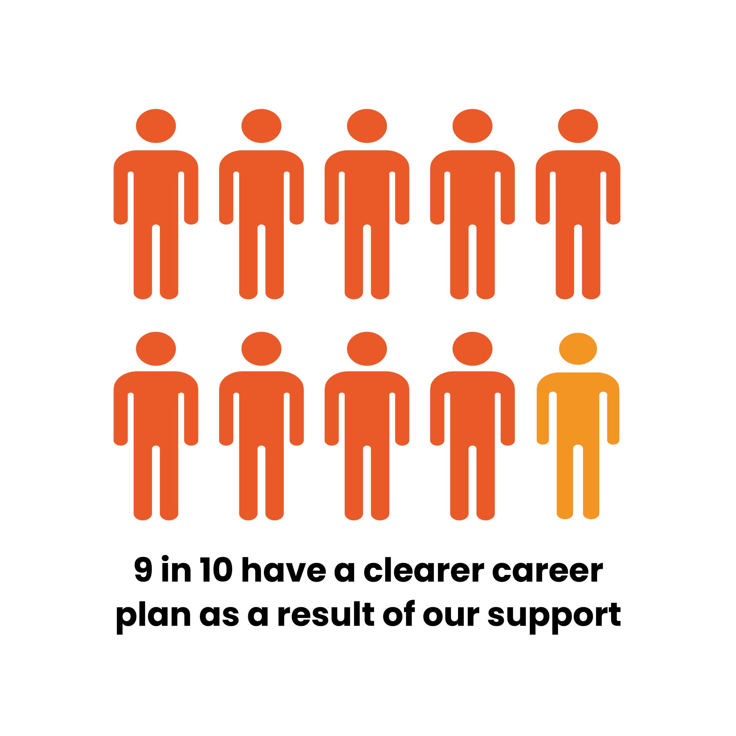My Big Career Impact Report