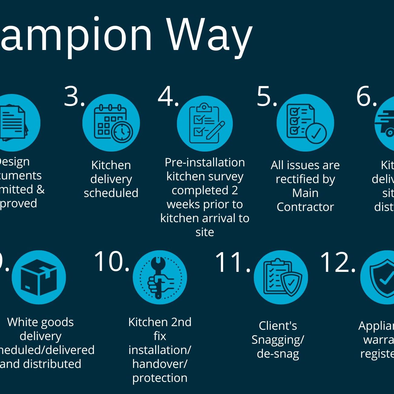 The Champion Build Way