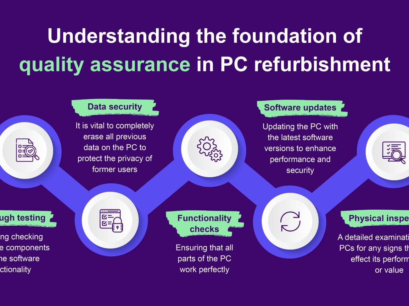 Understanding the foundation of quality assurance in PC refurbishment