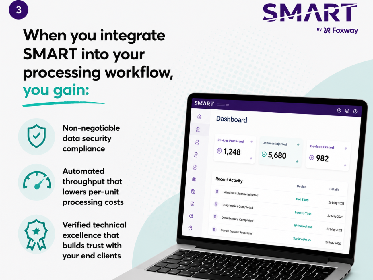 SMART by Foxway team supporting circular technology and refurbished device innovation
