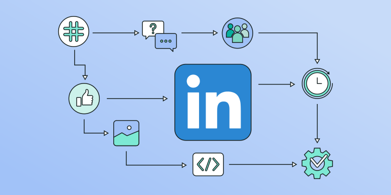 LinkedInAlgo LinkedInAlgorithm updates blog post